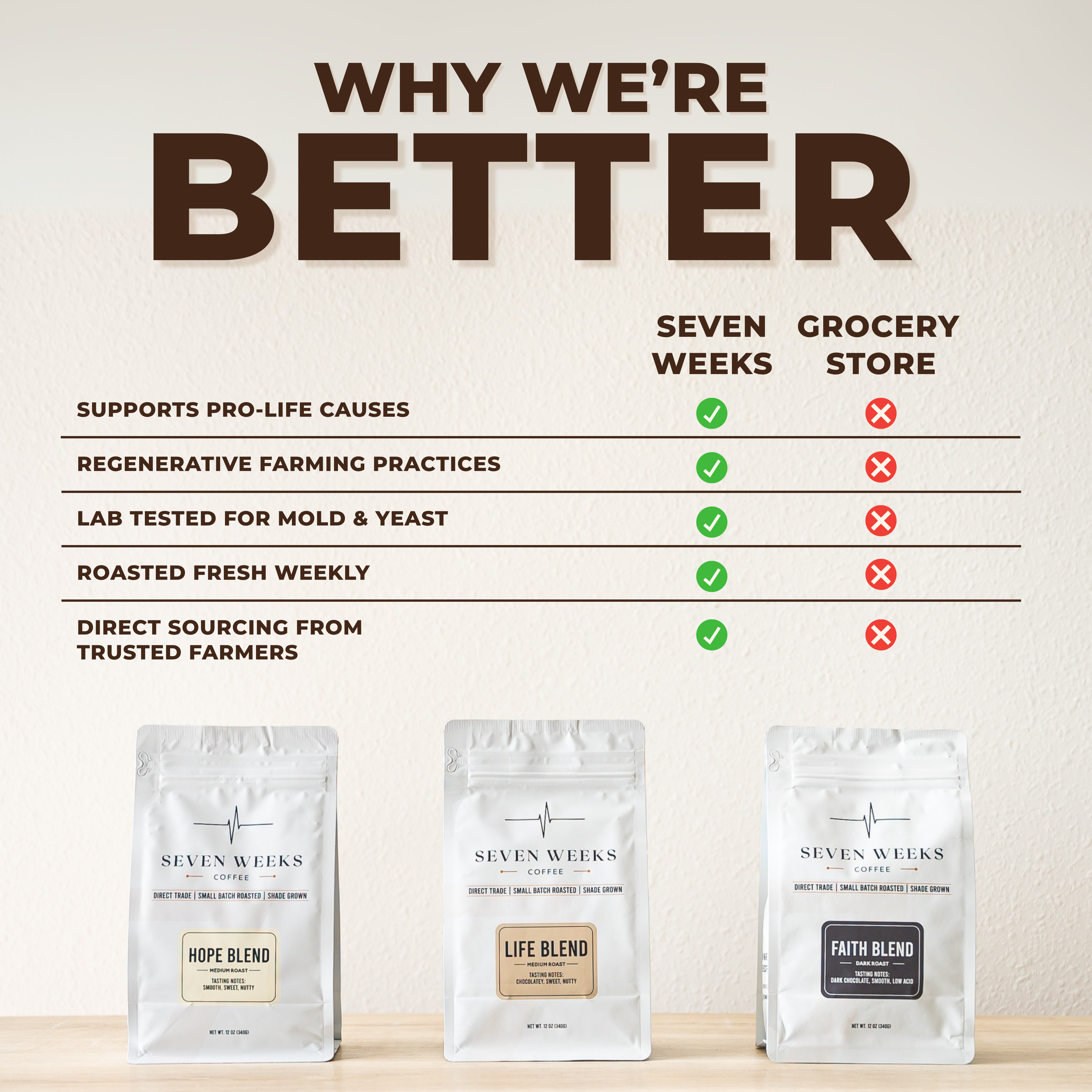 Medium Roast Delight